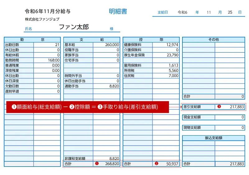 給与明細書の例