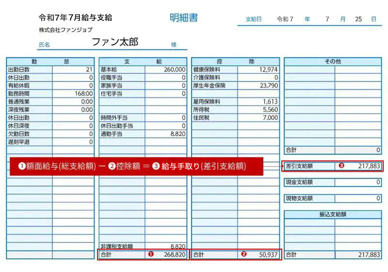 給与明細書の例